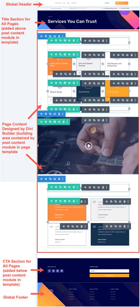 Image result for Post Content Module Missing From Divi Builder