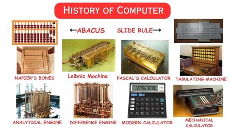 Image result for How Was Computer Develop in the Past