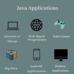 Image result for Tips for Teaching Java for Kids