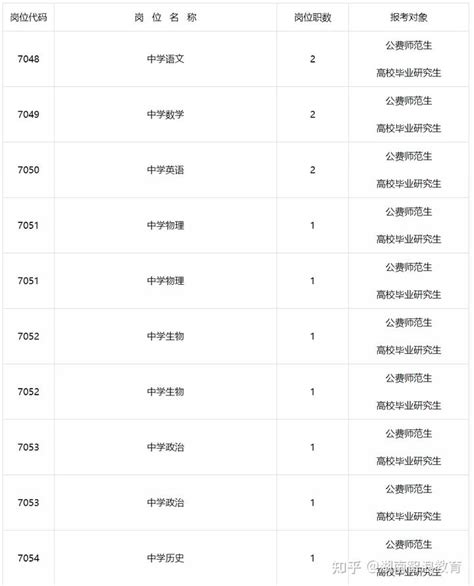 2023年湖南省考报长沙的哪些岗位更容易上岸（附职位表、历年真题等） - 知乎