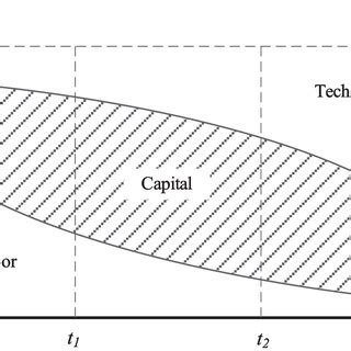 Image result for Dynamic Production Process