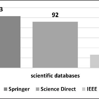 Image result for Science Paper Data