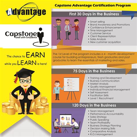 Capstone Program 的图像结果