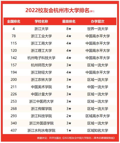 2022杭州重点公办初中一览表（附民办学校排名） - 学习 - 布条百科