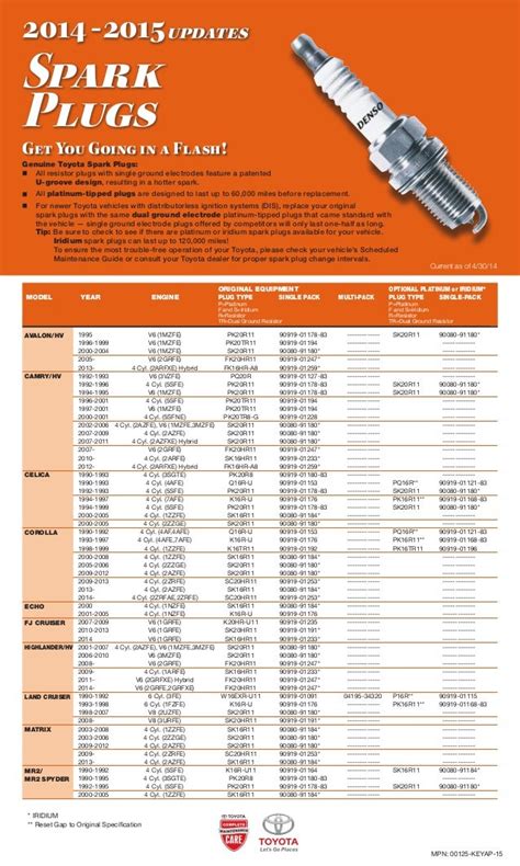 Small Engine Spark Plug Chart 的图像结果