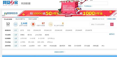 2014最新P2P网贷平台排行榜_报告大厅www.chinabgao.com