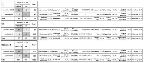 Discrimination of Head and Neck Squamous Cell Carcinoma Patients and ...