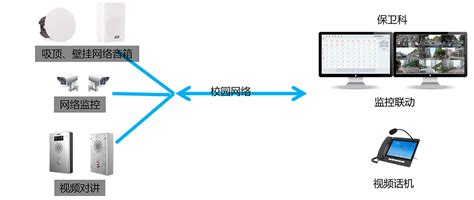 智慧校园广播系统_长沙音之圣通信科技有限公司新闻资讯