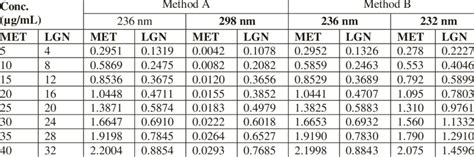 Image result for Method Linearity Explication