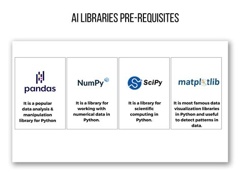 AI Projects for Beginners 的图像结果