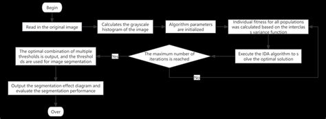 Image result for Ida Algorithm Example