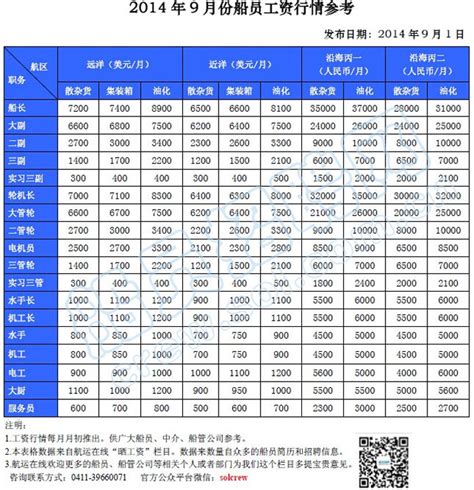 2019Q1人才流动报告：上海月薪最高，杭州涨薪最快__凤凰网