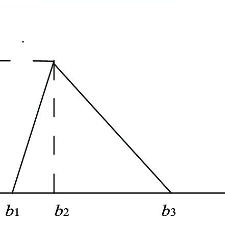 Image result for Triangular Distribution