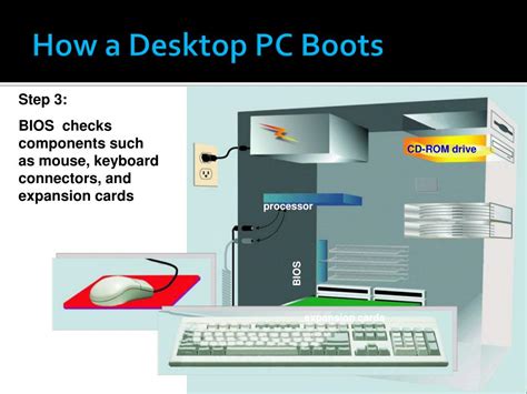 Image result for Layout When a Computer Boots