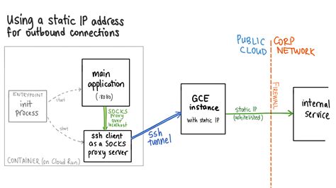 Image result for How to Send File through Run Using an IP Address