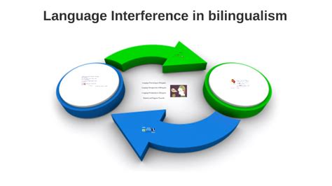 Image result for Natural-Language Interference