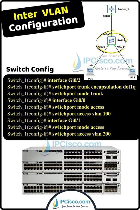 Inter-VLAN Networking 的图像结果