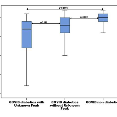 Image result for SpO2 Levels