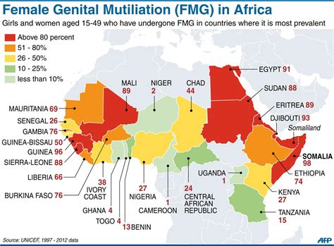 Cross-Border Female Genital Mutilation In East Africa – NQQOT