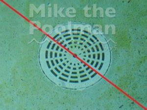 Image result for Pool Drain Cover Testing