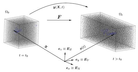 Extensive CGMD Simulations of Atactic PS Providing Pseudo Experimental ...