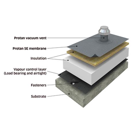 BIM objects - Free download! Protan Vacuum warm roof system on concrete ...