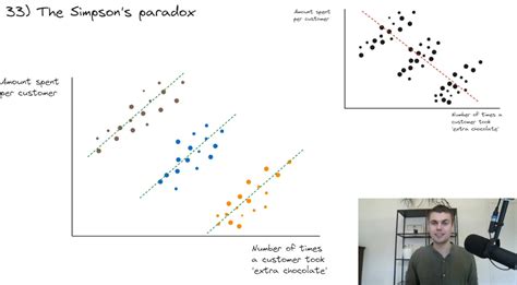 Image result for Tutorial Data Anlyst