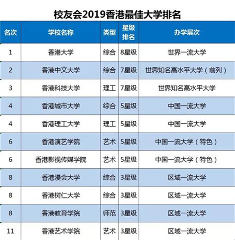 THEアジア大学ランキング、国立台湾大学が過去最高の20位に : Taiwan Today