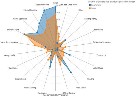 Image result for How to Graph at Java Applet