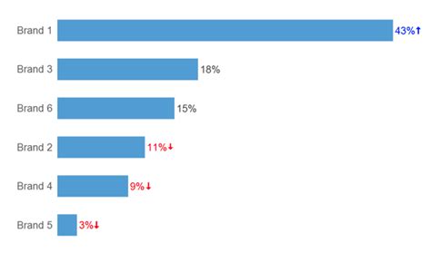 Image result for Data Sorting and Coding
