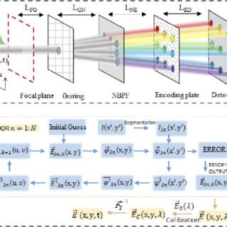 Image result for Time Intensity Compusense