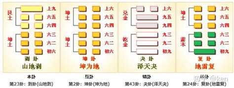 周易第23卦_剥卦(山地剥)_艮上坤下 - 知乎