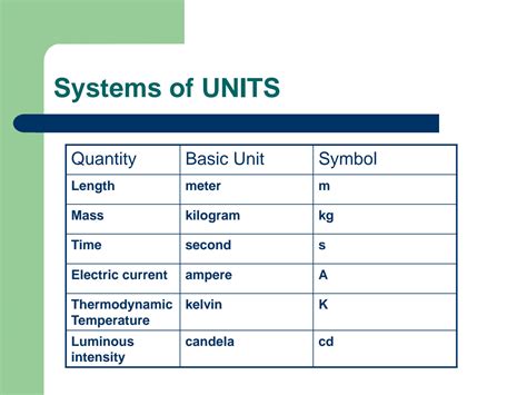 Basic Electrical Terms 的图像结果