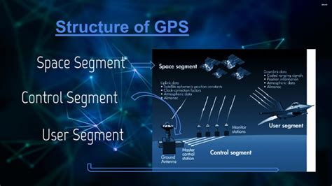 How GPS Works Today 的图像结果