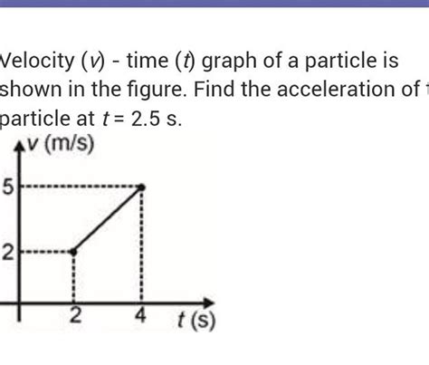 Image result for Velocity V Time Graph