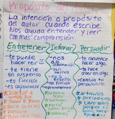 My Anchor In Spanish Language at Debra Lunsford blog