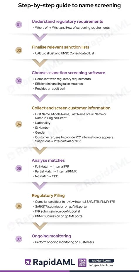 Image result for How to Use Sanction Software