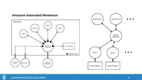 Communication Model Design 的图像结果