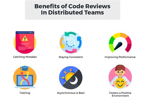 Image result for Code Dev Lead Reviews