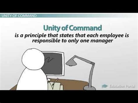Image result for Unity of Command Trailers