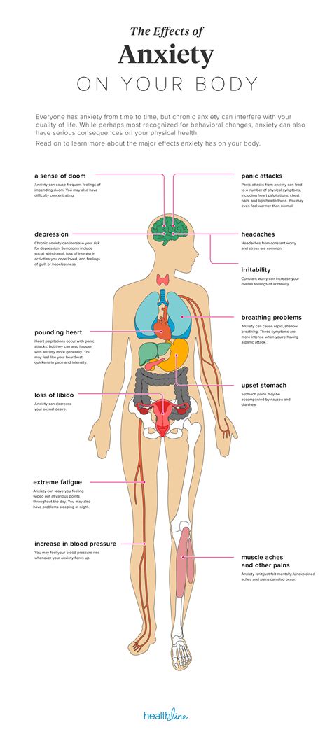 Effects of anxiety on the body – Artofit