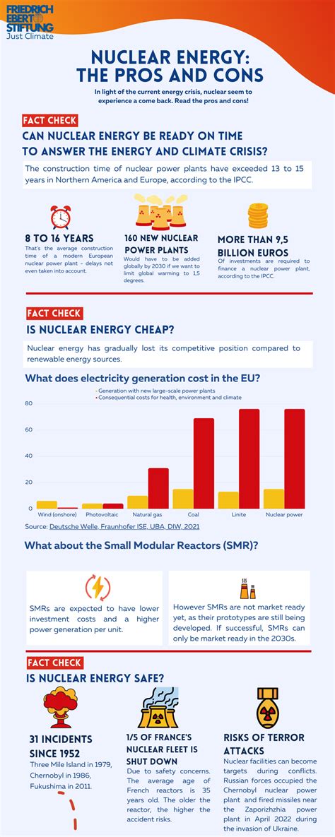 Infographic Nuclear Nuclear Energy Agency (NEA) WPMM EGM3