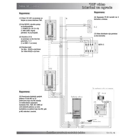 Video interfon za sistem 5+N 403 | Volim svoj dom