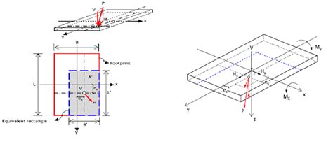 CE Intelsys: Foundation Size calculation for foundation