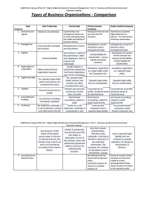 Business Types Comparison Chart 的图像结果