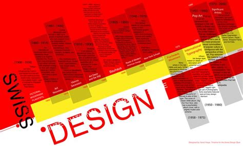 Creative Timelines 的图像结果