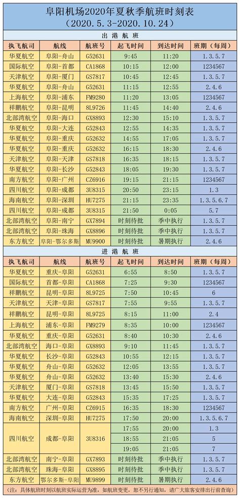 阜阳机场2020年夏秋季航班时刻表更新！（2020.5.3-2020.10.24） - 阜阳民用航空中心