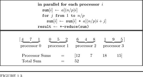 Image result for Preffix Sum Animation