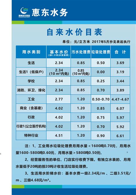 中国水务董事长回应水价涨10倍：价不够高不节约|水价|中国水务|涨价_新浪财经_新浪网
