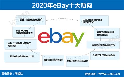 ebay营销策略分析怎么做？有哪些营销方法？-周小辉博客
